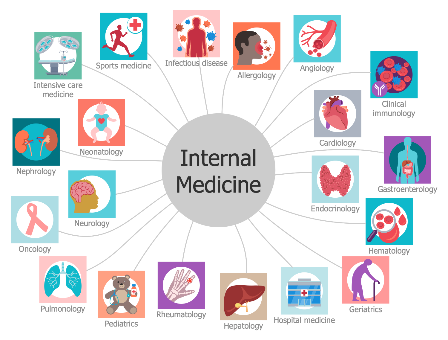 Internal Medicine Services